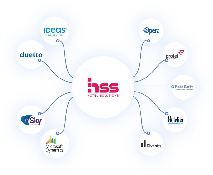 #1 Channel Manager za Hotele - HSS